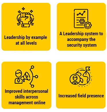 LEADERSHIP IN SECURITY IN ORGANIZATIONS 1